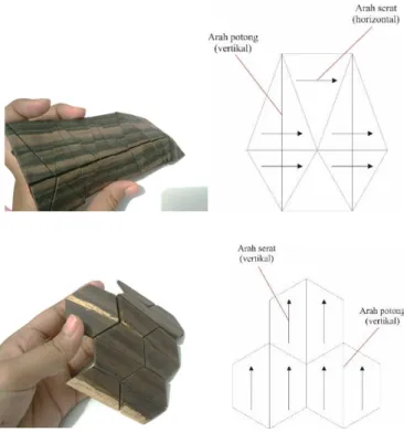 Tabel 5. Penyambungan kayu 