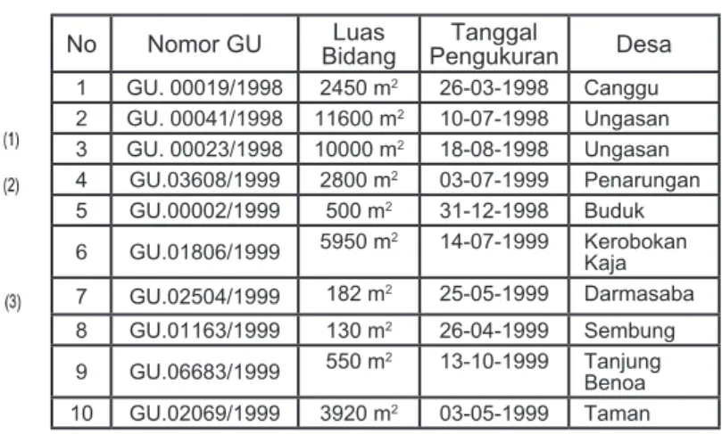 Tabel 1  :  Daftar Gambar Ukur