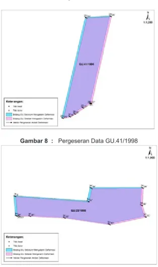 Gambar 8  :   Pergeseran Data GU.41/1998