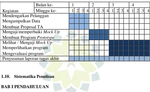 Table 1.2 Jadwal Penelitian dan Pembuatan Aplikasi