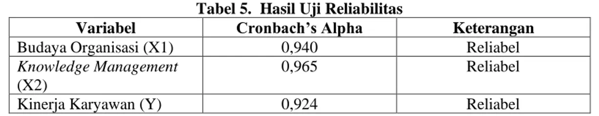 Tabel 6.  Hasil Uji Analisis Regresi Linear Berganda  Coefficients 