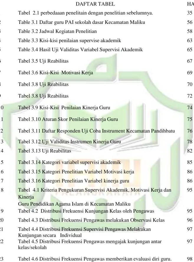 Tabel  2.1 perbedaaan penelitain dengan penelitian sebelumnya. 