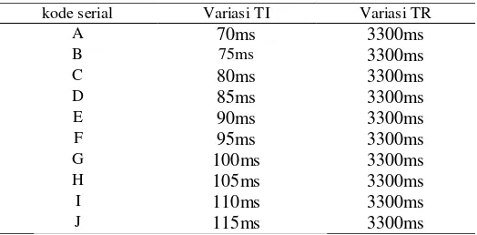 Table 2. Kode Variasi TI 