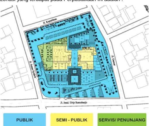 Gambar  5.2  Pemintakatan Secara Horizontal 
