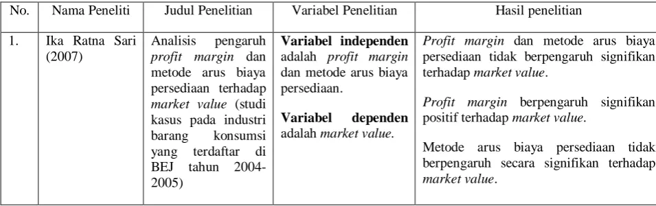 Tabel 2.1 