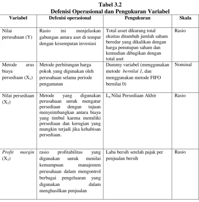 Tabel 3.2 Defenisi Operasional dan Pengukuran Variabel 