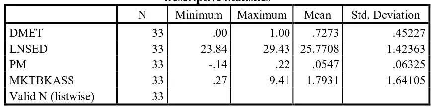 Tabel diatas menunjukkan bahwa metode arus biaya persediaan (DMET) 