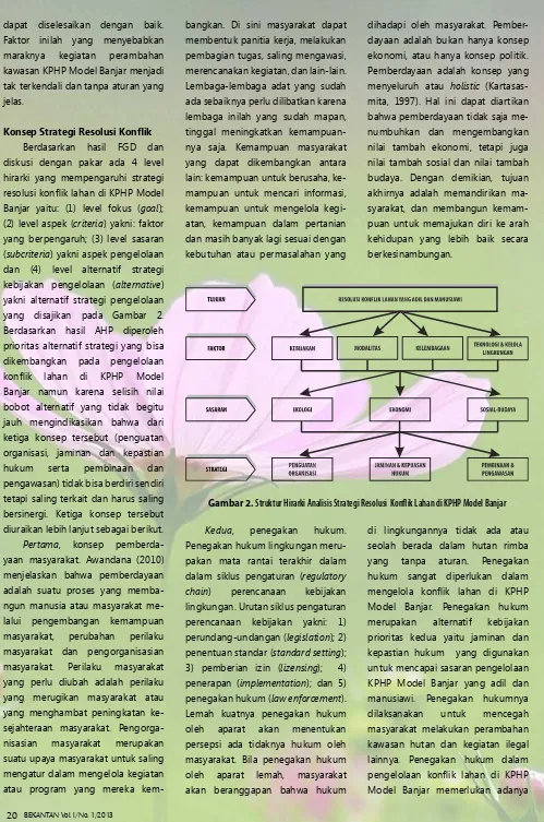 Gambar 2. Struktur Hirarki Analisis Strategi Resolusi  Konl ik Lahan di KPHP Model Banjar