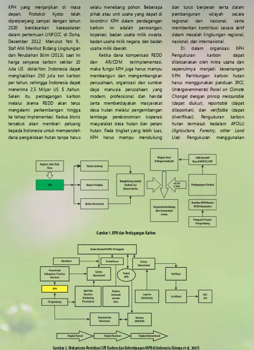 Gambar 1. KPH dan Perdagangan Karbon