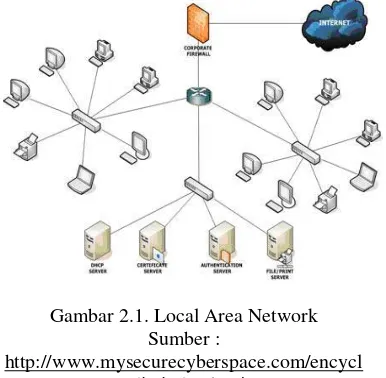 Gambar 2.1. Local Area Network 