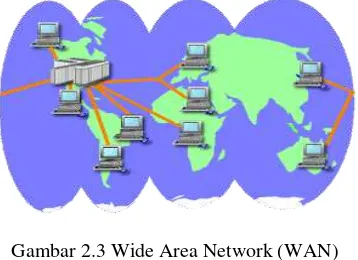 Gambar 2.2 Metropolitan Area Network 
