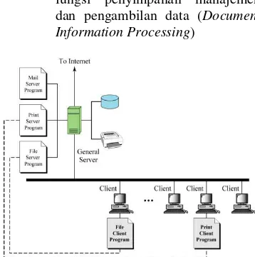 Gambar 2.6. Model Client Server dengan 