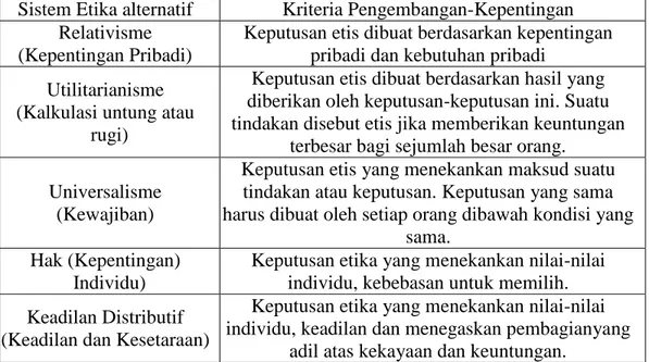 Tabel 2. Sistem Etika Umum 