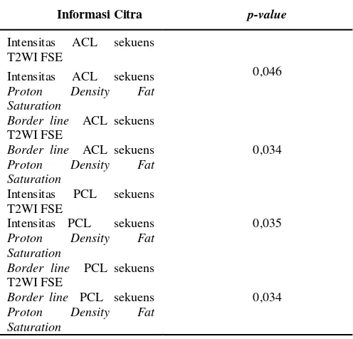 Tabel 5. Hasil Uji Wilcoxonkeseluruhan antara T2WI FSE dengan sekuens  perbedaan informasi anatomi secara Proton Density Fat Saturation 