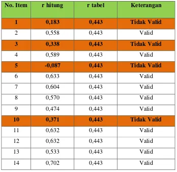 Tabel 3.6  