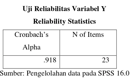 Tabel 3.9 Uji Reliabilitas Variabel Y 