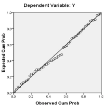 Gambar 2 Grafik Scatterplot