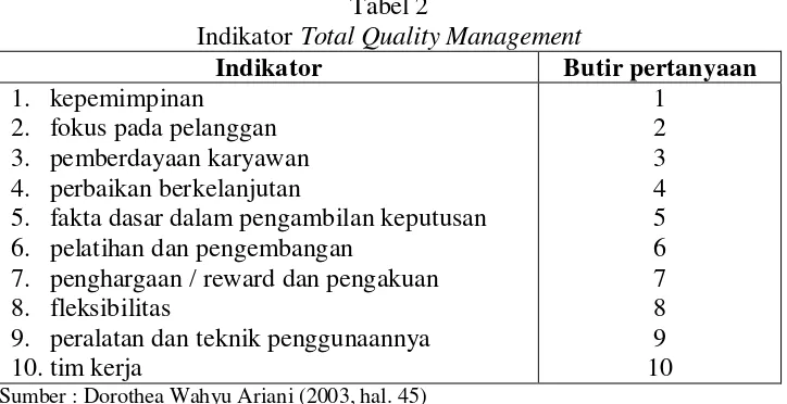 Tabel 3 Indikator Kinerja keuangan  