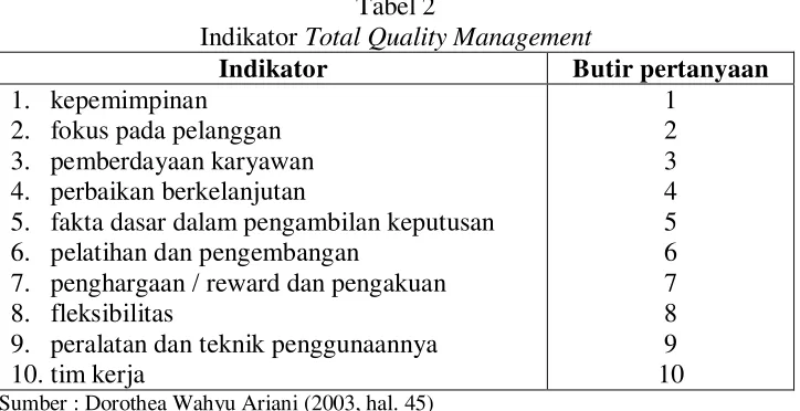Tabel 3 Indikator Kinerja keuangan  