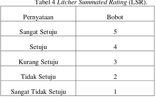 Tabel 4 Litcher Summated Rating (LSR). 