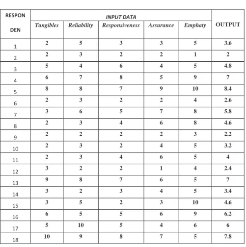 Tabel 4.1 Data Quesioner 