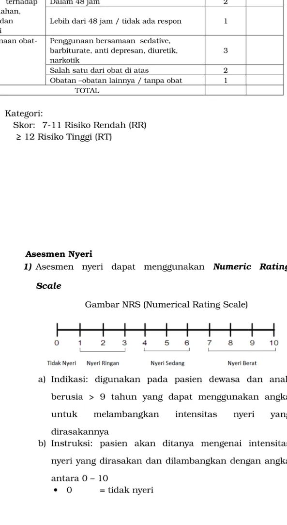 Gambar NRS (Numerical Rating Scale)       