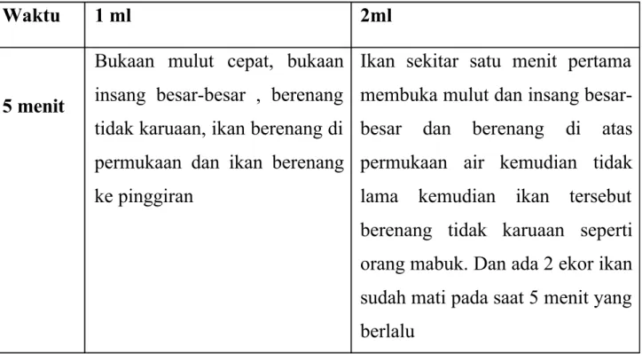Tabel 1. Hasil Pengamatan