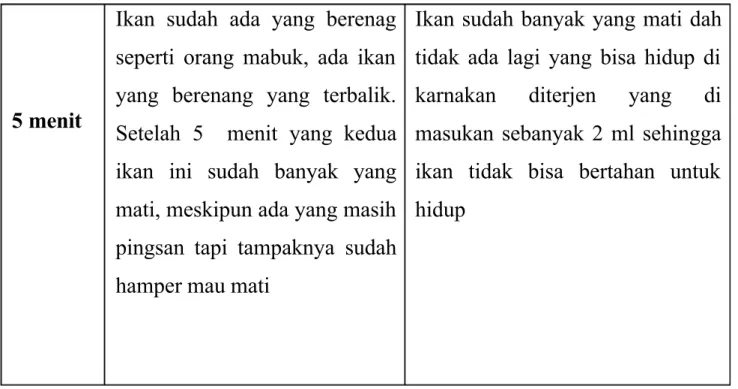 Tabel 2. Perhitungan hasil tangkapan ikan nila ( Orh eochr omis ni loticus  )  yang bertanda dan ikan yang tidak bertanda