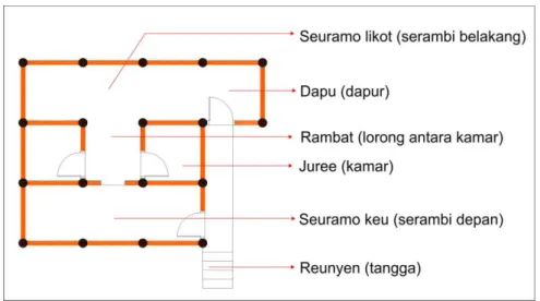 Gambar 1. Denah Rumah Aceh  (gambar dengan Autocad 2D) 