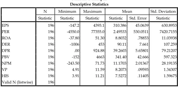 Tabel 1  Statistik Deskriptif  Descriptive Statistics 