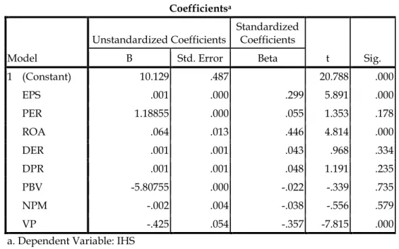 Tabel 7  Hasil Uji t  Coefficients a