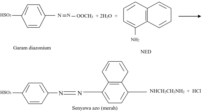 Gambar 1.1  Reaksi antara nitrit dengan asam sulfanilat dan NED (Vogel, 1985). 