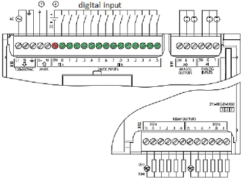 Gambar 2.11 PLC Siemens CPU-1215C (tipe AC/DC/Relay) 