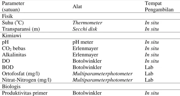 Tabel 4. Parameter  Fisik, Kimiawi, Biologis dan Alat Penelitian  Parameter 