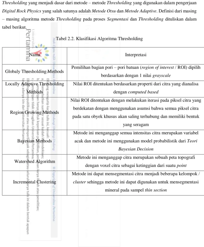 Tabel 2.2. Klasifikasi Algoritma Thresholding 