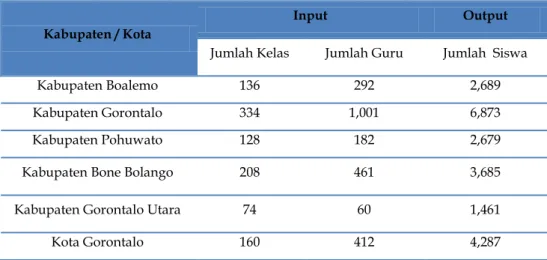 Tabel  5  menunjukan  bahwa  korelasi  antara  indikator  yang  digunakan  untuk  melakukan  evaluasi  efisiensi  pendidikan  TK  di  Provinsi  Gorontalo  sangat  kuat