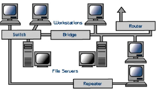 Gambar Sistem Jaringan Komputer  a.  Server 