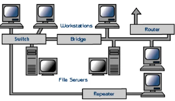 Gambar Sistem Jaringan Komputer  a.  Server 