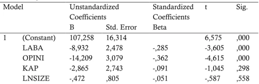 Tabel 7. Uji t  Model  Unstandardized  Coefficients  Standardized Coefficients  t  Sig