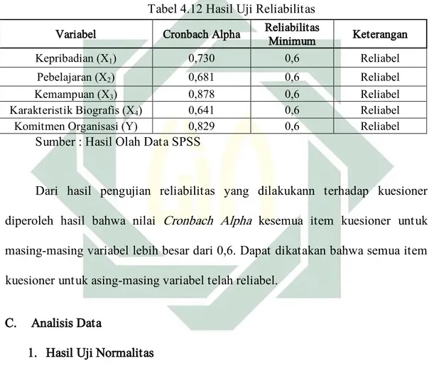 Tabel 4.12 Hasil Uji Reliabilitas 