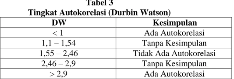 Tabel 5 Hasil Uji F  ANOVA a Model 