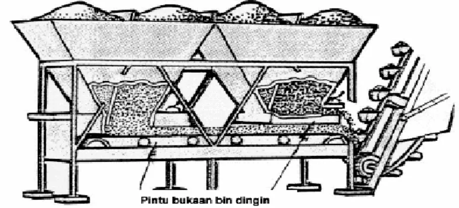 Gambar A.5   Bin dingin jenis getar 