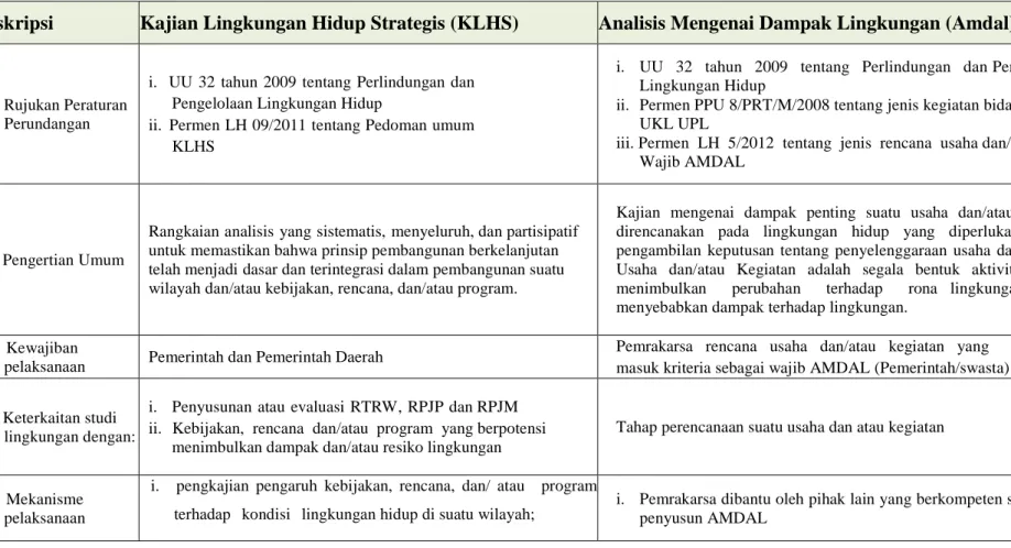 Tabel 8.8 Perbedaan Instrumen KLHS dan AMDAL 