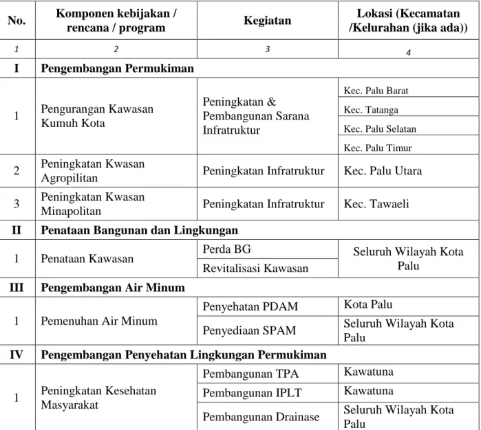 Tabel 8.4 Contoh Tabel Identifikasi KRP 