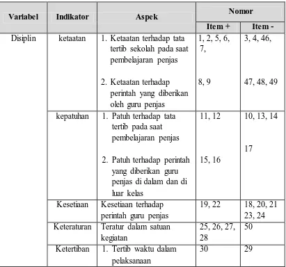 Tabel 3.2 Kisi-Kisi Instrumen 