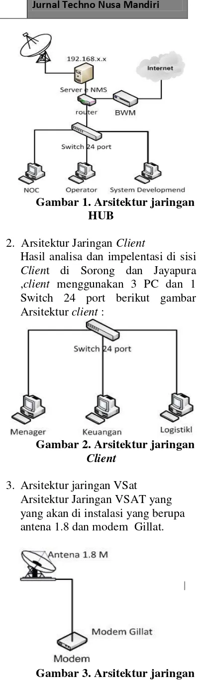 Gambar 1. Arsitektur jaringan 