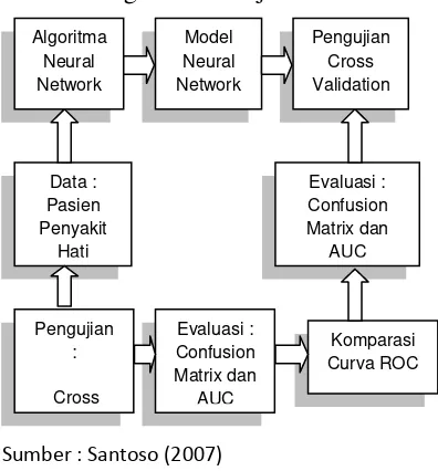 Gambar 2. Rancangan Penelitian  