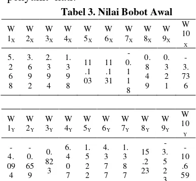 Tabel 3. Nilai Bobot Awal 
