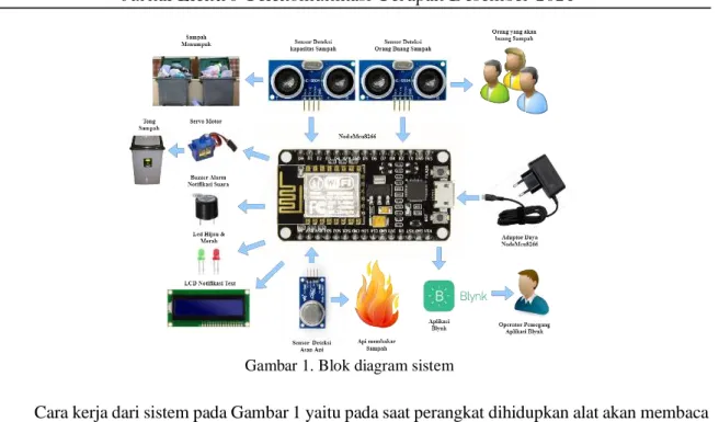 Gambar 2. Rangkaian Sensor Ultrasonik 