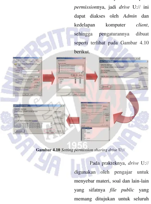 Gambar 4.10 Setting permission sharing drive U:// 